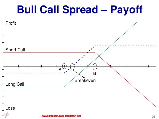 bull call spread payoff diagram bull call spread payoff diagram 28 images what is a bull call spread payoff diagram bull call spread payoff diagram 28 images what is a