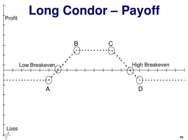 Trading strategies in derivatives