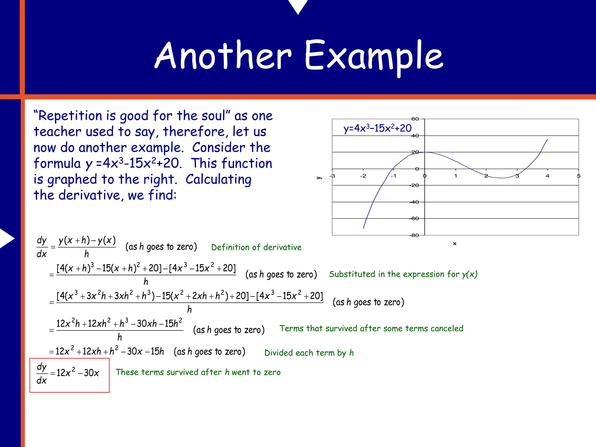 Another Example
“Repetition is good for the soul” as one
teacher used to say, therefore, let us
now do another example. Consider the
formula y =4x3-15x2+20. This function
is graphed to the right. Calculating
the derivative, we find:
-80
-60
-40
-20
0
20
40
60
-3 -2 -1 0 1 2 3 4 5
x
y
y=4x3–15x2+20
x
x
dx
dy
h
h
x
h
xh
x
h
h
h
xh
h
xh
h
x
h
h
x
x
h
xh
x
h
xh
h
x
x
h
h
x
x
h
x
h
x
h
h
x
y
h
x
y
dx
dy
30
12
)
zero
to
goes
as
(
15
30
12
12
)
zero
to
goes
as
(
15
30
12
12
)
zero
to
goes
as
(
]
20
15
4
[
]
20
)
2
(
15
)
3
3
(
4
[
)
zero
to
goes
as
(
]
20
15
4
[
]
20
)
(
15
)
(
4
[
)
zero
to
goes
as
(
)
(
)
(
2
2
2
2
3
2
2
2
3
2
2
3
2
2
3
2
3
2
3

































 Definition of derivative
Substituted in the expression for y(x)
Terms that survived after some terms canceled
Divided each term by h
These terms survived after h went to zero
 