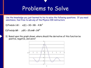 Problems to Solve
Use the knowledge you just learned to try to solve the following questions. If you need
assistance, feel free to ask any of the Physics 100 instructors.
2
9
.
4
10
30
)
(
:
/
Find
1) t
t
t
x
dt
dx 


  5
θ
3
sinθ
15
θ
y
:
dy/dθ 

Find
2)
3) Based upon the graph shown, where should the derivative of this function be
positive, negative, and zero?
-4
-3
-2
-1
0
1
2
3
-4 -3 -2 -1 0 1 2 3 4 5
x
y
 