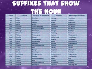 Suffixes that show
Suffix
           the noun
               Example   Meaning in Indonesia         Become     Meaning in Indonesia
  -age    Marry          Menikah                Marriage       Pernikahan
  -ant    Assits         Membantu               Assitant       Pembantu
    -al   Arrive         Datang                 Arrival        Kedatangan
-ance     Enter          Masuk                  Entrance       Jalan masuk
  -eer    Auction        Lelang/melelang        Auctioneer     Juru lelang
-ence     Defend         Mempertahankan         Defence        Pertahanan
   -er    Manage         Memimpin               Manager        Pemimpin
-(e)ry    Discover       Menemukan              Discovery      Penemuan
  -ess    Waiter         Pelayan pria           Waitress       Pelayan wanita
-hood     Brother        Saudara                Brotherhood    Persaudaraan
-(i)an    Library        Perpustakaan           Librarian      Pustakawan
  -ing    Mine           Menambang              Mining         Pertambangan
  -ism    Hero           Pahlawan               Heroism        Kepahlawanan
   -ist   Science        Ilmu pengetahuan       Scientist      Ilmuwan
   -ity   Active         Aktif                  Activity       Aktivitas
 -ness    Happy          Bahagia                Happiness      Kebahagiaan
   -or    Direct         Memimpin               Director       Pemimpin
-ment     Announce       Mengumumkan            Announcement   Pengumuman
 -ship    Friend         Sahabat                Friendship     Persahabatan
     -t   Weigh          Menimbang berat        Weight         Berat
   -th    Strong         Kuat                   Strength       Kekuatan
 -tion    Inform         Menginformasikan       Information    Informasi
  -ure    Depart         Berangkat              Departure      Keberangkatan
 