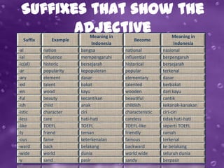 Suffixes that show the
        adjective             Meaning in                          Meaning in
  Suffix       Example                         Become
                               Indonesia                           Indonesia
-al        nation        bangsa            national         nasional
-ial       influence     mempengaruhi      influential      berpengaruh
-ic(al)    historic      bersejarah        historical       bersejarah
-ar        popularity    kepopuleran       popular          terkenal
-ary       element       dasar             elementary       dasar
-ed        talent        bakat             talented         berbakat
-en        wood          kayu              wooden           dari kayu
-ful       beauty        kecantikan        beautiful        cantik
-ish       child         anak              childish         kekanak-kanakan
-istic     character     ciri              characteristic   ciri-ciri
-less      care          hati-hati         careless         tidak hati-hati
-like      TOEFL         TOEFL             TOEFL-like       seperti TOEFL
-ly        friend        teman             friendly         ramah
-ous       fame          keterkenalan      famous           terkenal
-ward      back          belakang          backward         ke belakang
-wide      world         dunia             world wide       seluruh dunia
-y         sand          pasir             sandy            berpasir
 
