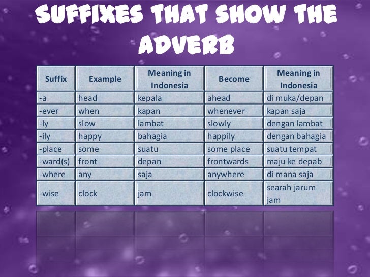 Derivative Words