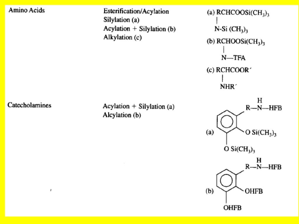 DERIVATIZATION IN GAS CHROMATOGRAPHY (GC), HIGHPERFORMANCE LIQUID CHR…