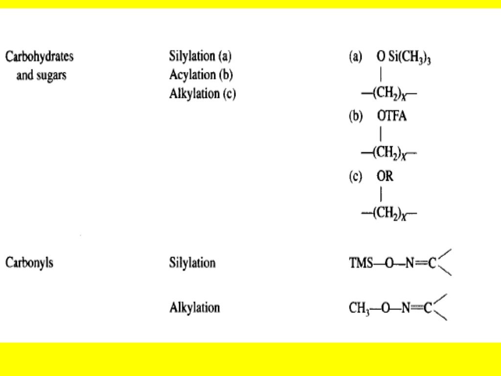 DERIVATIZATION IN GAS CHROMATOGRAPHY (GC), HIGHPERFORMANCE LIQUID CHR…