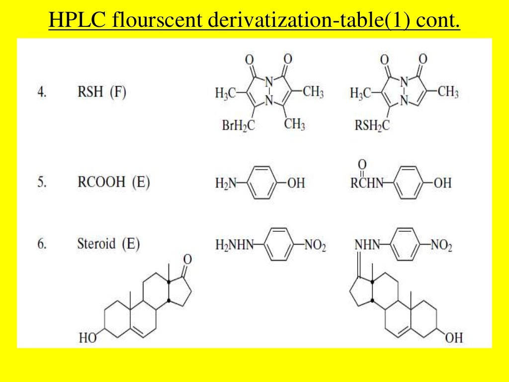 DERIVATIZATION IN GAS CHROMATOGRAPHY (GC), HIGHPERFORMANCE LIQUID CHR…