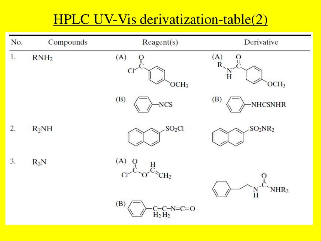 DERIVATIZATION IN GAS CHROMATOGRAPHY (GC), HIGHPERFORMANCE LIQUID CHR…