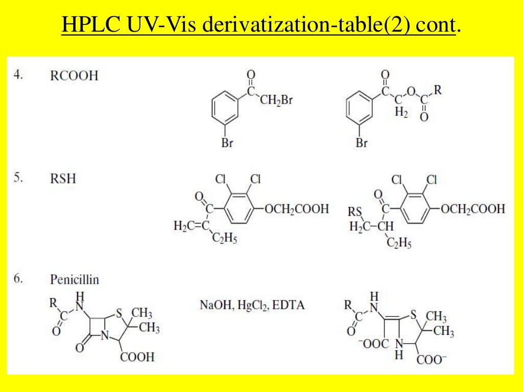 DERIVATIZATION IN GAS CHROMATOGRAPHY (GC), HIGHPERFORMANCE LIQUID CHR…