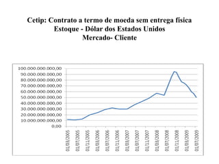 Cetip: Contrato a termo de moeda sem entrega física
Estoque - Dólar dos Estados Unidos
Mercado- Cliente
 