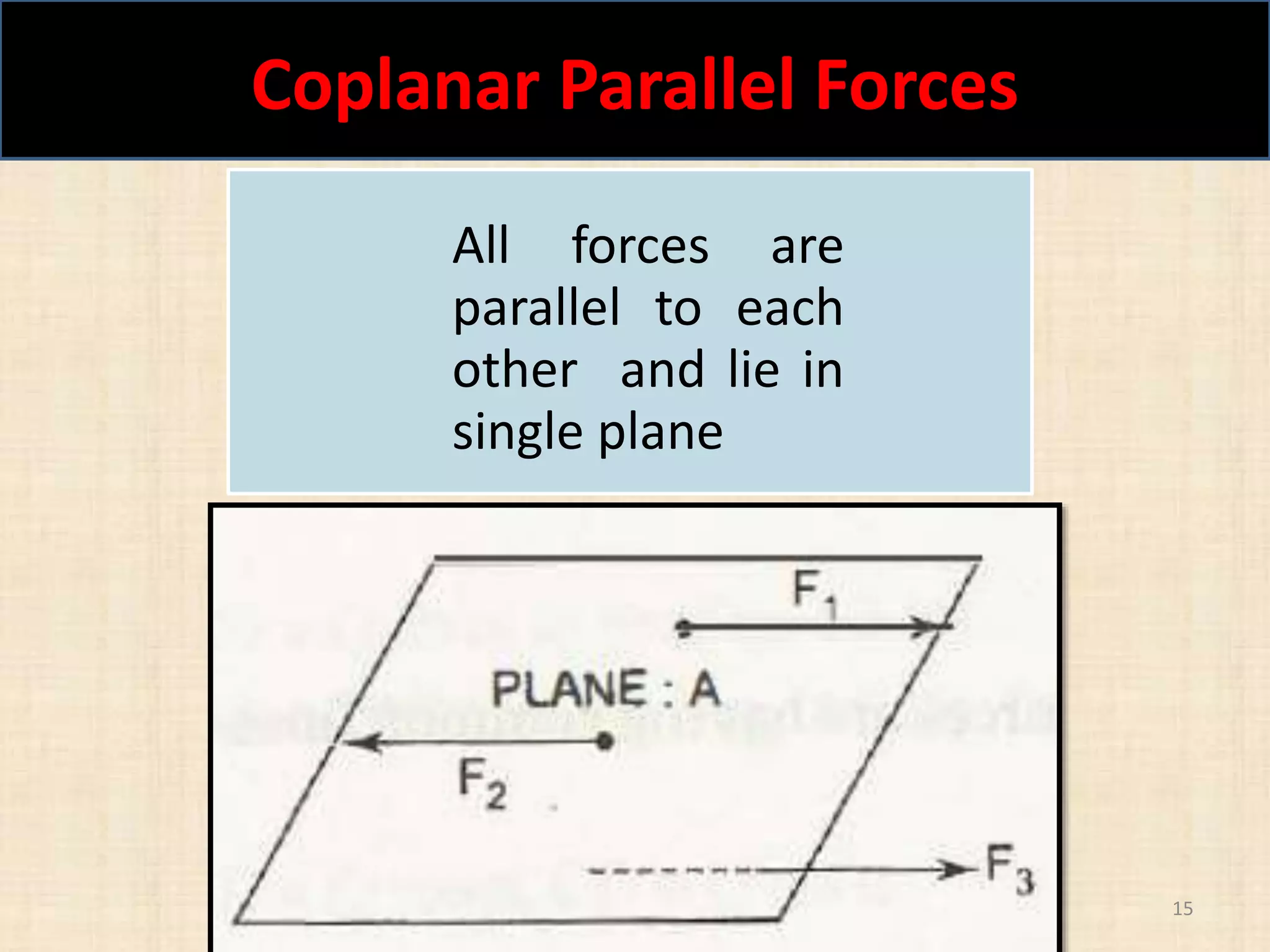 Coplanar Parallel Forces
Shaik Nayeem 15
All forces are
parallel to each
other and lie in
single plane
 
