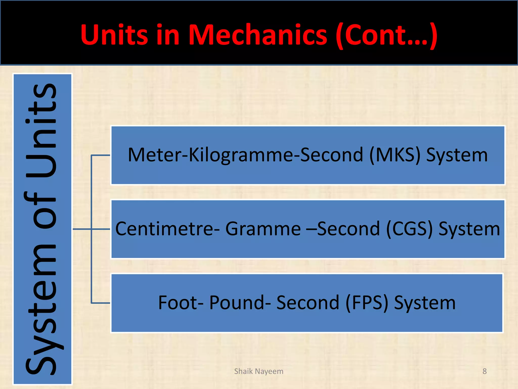 Units in Mechanics (Cont…)
Shaik Nayeem 8
SystemofUnits
Meter-Kilogramme-Second (MKS) System
Centimetre- Gramme –Second (CGS) System
Foot- Pound- Second (FPS) System
 