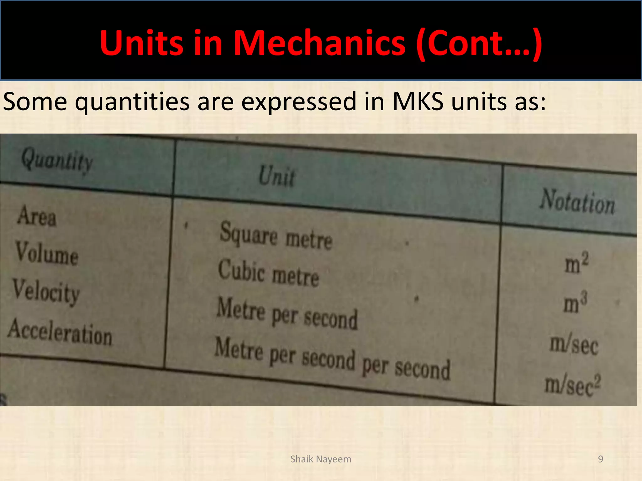 Units in Mechanics (Cont…)
Shaik Nayeem 9
Some quantities are expressed in MKS units as:
 