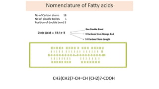 No of Carbon atoms 18
No of double bonds 1
Position of double bond 9
CH3(CH2)7-CH=CH (CH2)7-COOH
Nomenclature of Fatty acids
 