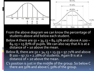 From the above diagram we can know the percentage of
students above and below each student.
Below A there are 50 + 34.13 = 84.13% and above A 100 –
84.13 = 15.87% of pupils. We can also say that A is at a
distance of + 1σ above the mean.
Below B, there are 50 + 34.13 + 13.59 = 97.72% and above
B 100 – 97.72 = 2.28% of students. Again B is at a
distance of + 2σ above the mean.
C’s position is just in the middle of the group. So below C
there are 50% and above C 50% of the group. 11
 