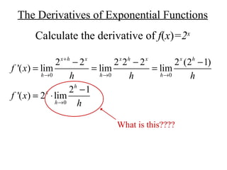 The Derivatives of Exponential Functions Calculate the derivative of  f ( x ) =2 x What is this???? 