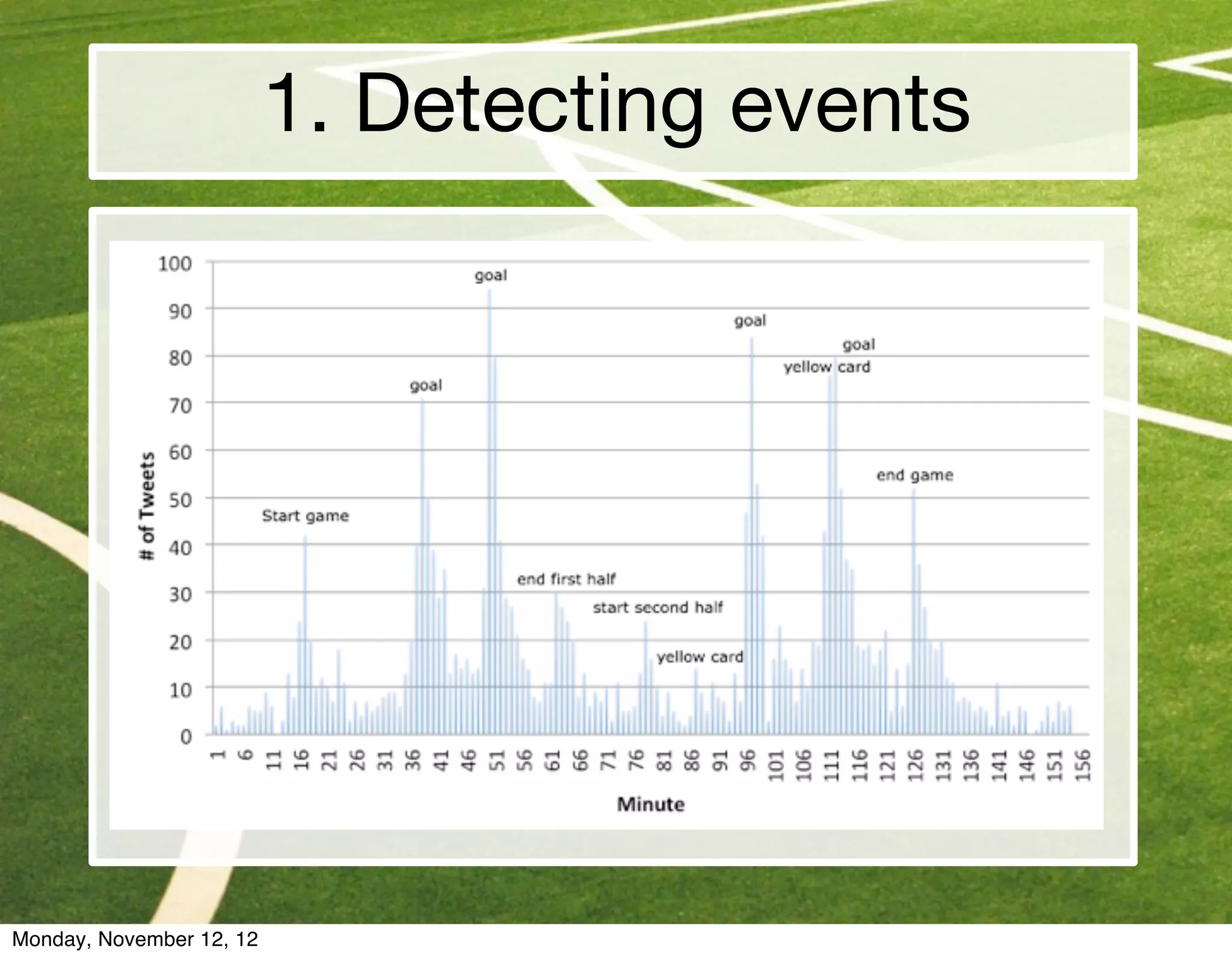1. Detecting events




Monday, November 12, 12
 