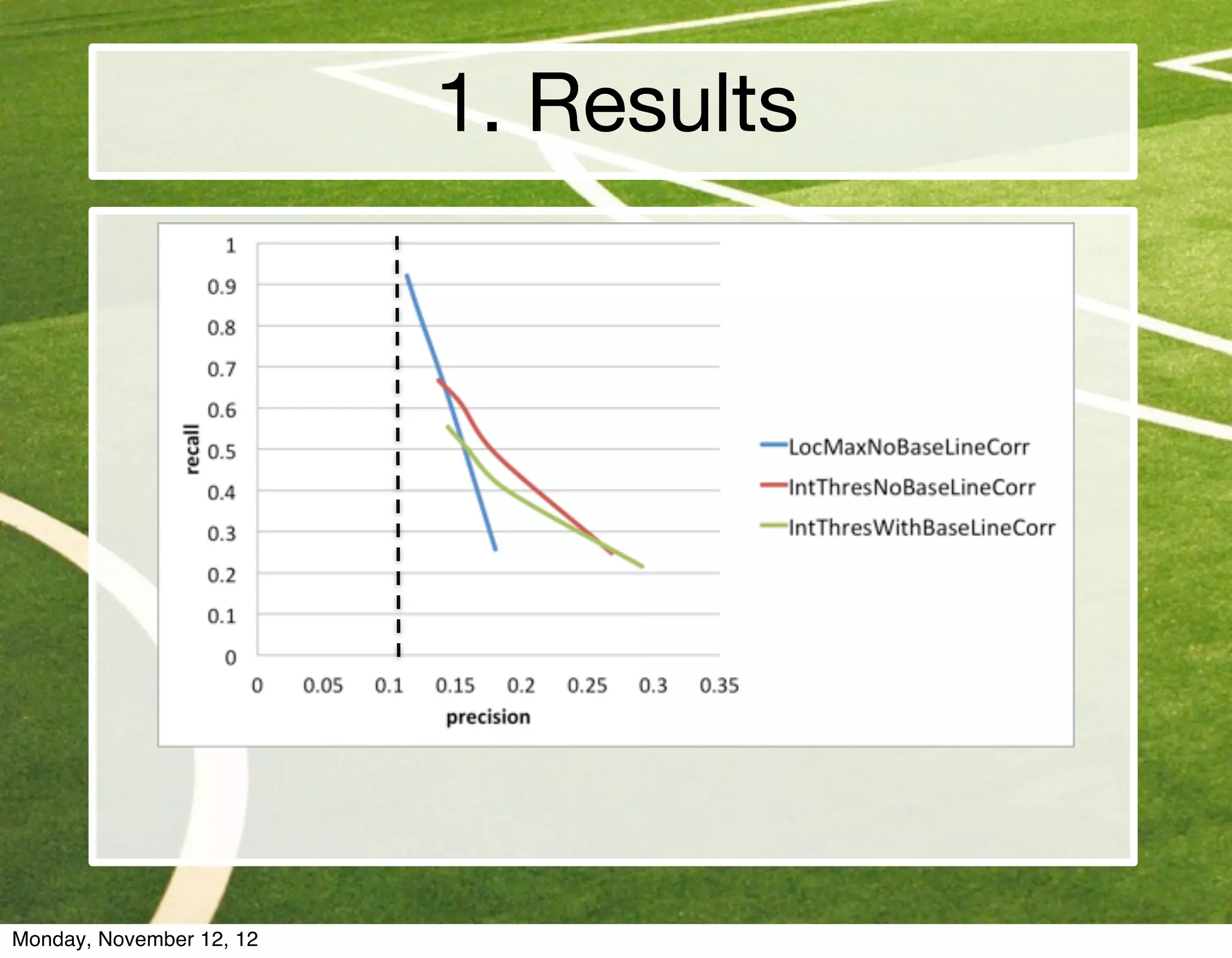 1. Results




Monday, November 12, 12
 