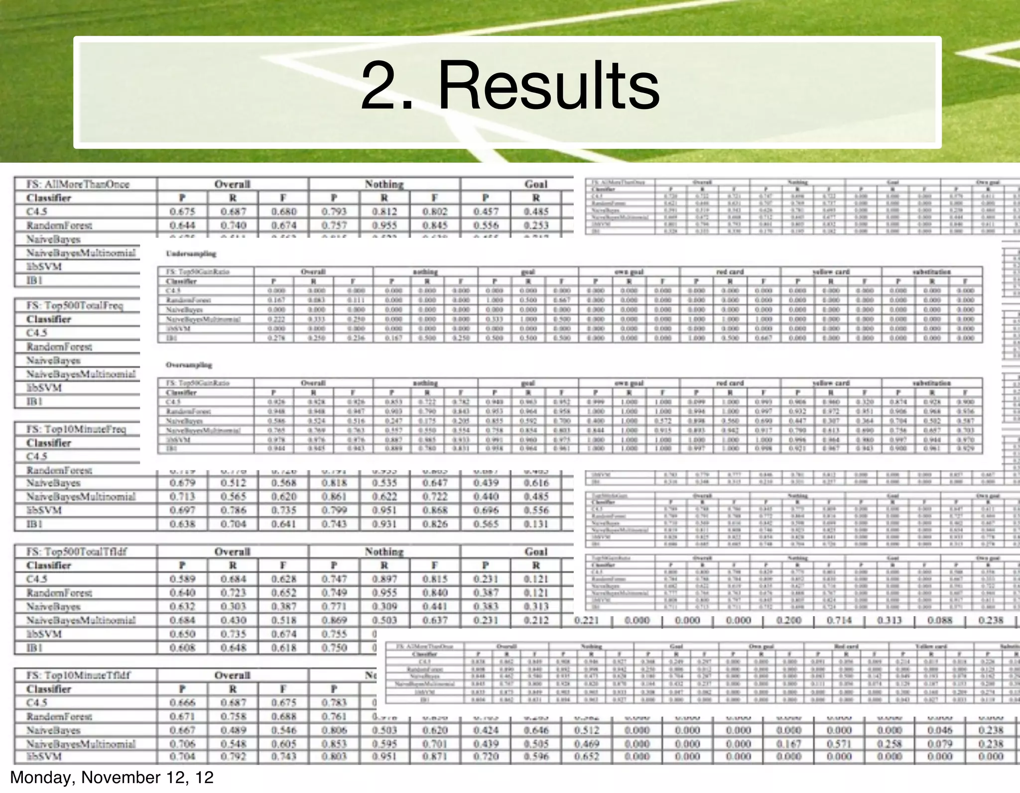 2. Results




Monday, November 12, 12
 