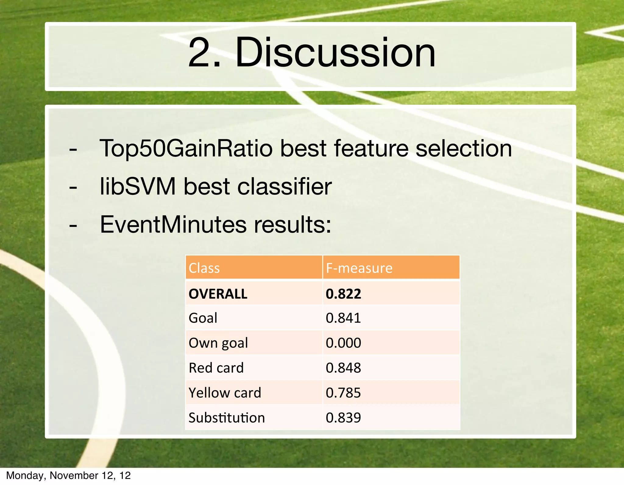 2. Discussion

           - Top50GainRatio best feature selection
           - libSVM best classiﬁer
           - EventMinutes results:
                                  Class            F-­‐measure
                                  OVERALL          0.822
                                  Goal             0.841
                                  Own	
  goal      0.000
           	
  	
  	
  	
  	
     Red	
  card      0.848
                                  Yellow	
  card   0.785
                                  Subs@tu@on       0.839


Monday, November 12, 12
 