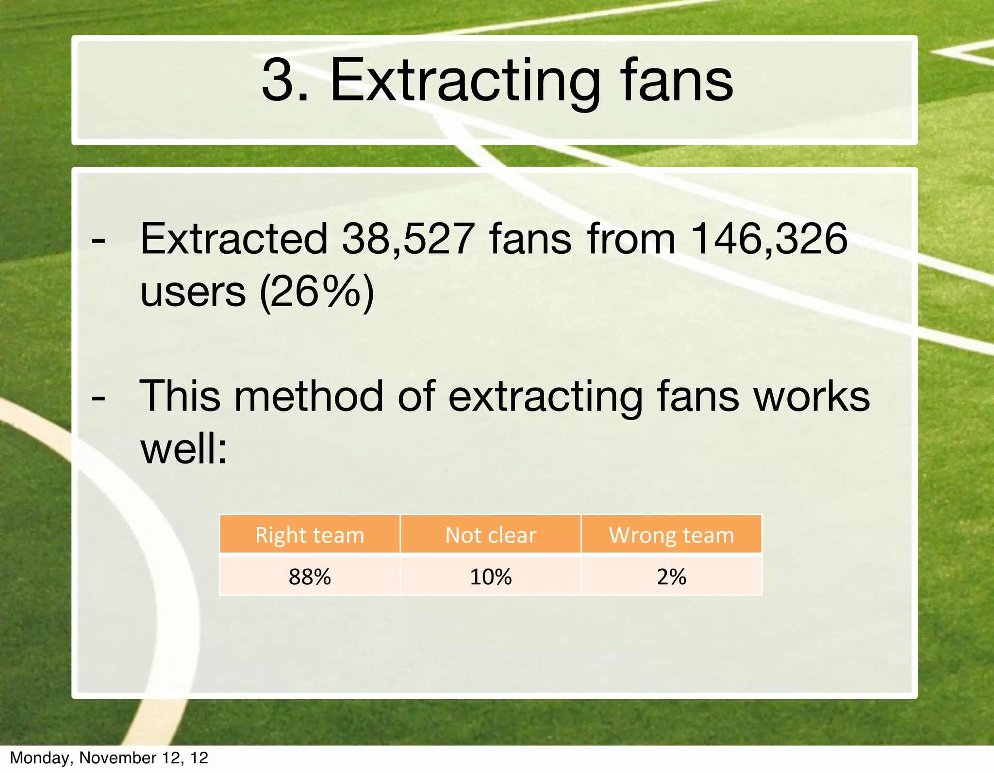 3. Extracting fans

         - Extracted 38,527 fans 	 rom 146,326
                                 f
           users (26%)

         - This method of extracting fans works
           well:
                          Right	
  team   Not	
  clear   Wrong	
  team
                             88%             10%             2%




Monday, November 12, 12
 