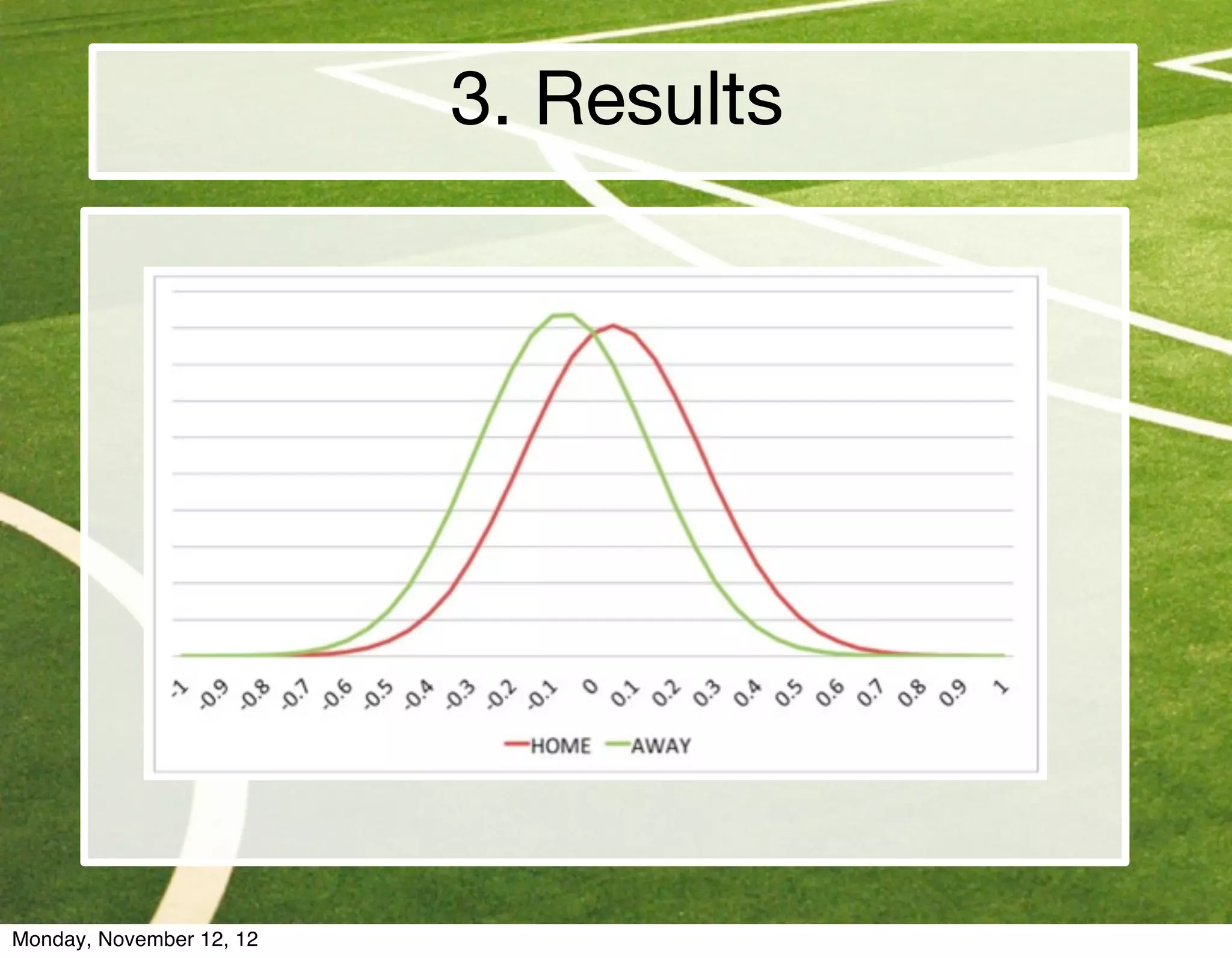 3. Results




Monday, November 12, 12
 