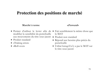 73
Protection des positions de marché
Marché à terme
 Permet d’utiliser le levier afin de
modifier la sensibilité du port...