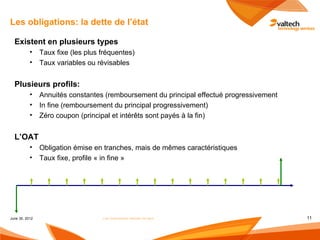 Les obligations: la dette de l‘état

  Existent en plusieurs types
           •    Taux fixe (les plus fréquentes)
           •    Taux variables ou révisables


  Plusieurs profils:
           •    Annuités constantes (remboursement du principal effectué progressivement
           •    In fine (remboursement du principal progressivement)
           •    Zéro coupon (principal et intérêts sont payés à la fin)


  L‘OAT
           •    Obligation émise en tranches, mais de mêmes caractéristiques
           •    Taux fixe, profile « in fine »




June 30, 2012                       Les instruments dérivés de taux                        11
 