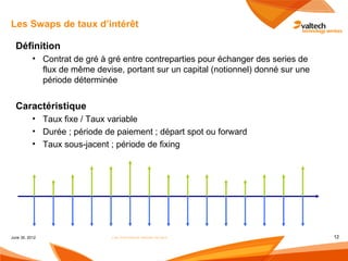 Les Swaps de taux d‘intérêt

  Définition
           • Contrat de gré à gré entre contreparties pour échanger des series de
             flux de même devise, portant sur un capital (notionnel) donné sur une
             période déterminée


  Caractéristique
           • Taux fixe / Taux variable
           • Durée ; période de paiement ; départ spot ou forward
           • Taux sous-jacent ; période de fixing




June 30, 2012                  Les instruments dérivés de taux                       12
 