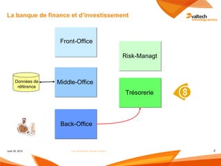 La banque de finance et d‘investissement



                    Front-Office

                                                          Risk-Managt



      Données de   Middle-Office
       référence
                                                          Trésorerie




                    Back-Office



June 30, 2012           Les instruments dérivés de taux                 2
 