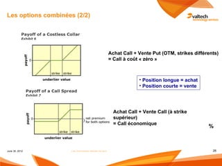 Les options combinées (2/2)




                                                      Achat Call + Vente Put (OTM, strikes différents)
                                                      = Call à coût « zéro »



                                                                   • Position longue = achat
                                                                   • Position courte = vente




                                                        Achat Call + Vente Call (à strike
                                                        supérieur)
                                                        = Call économique
                                                                                                 %



June 30, 2012       Les instruments dérivés de taux                                                26
 