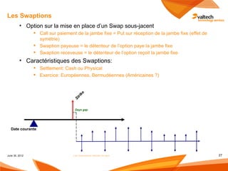 Les Swaptions
         • Option sur la mise en place d’un Swap sous-jacent
                 Call sur paiement de la jambe fixe = Put sur réception de la jambe fixe (effet de
                  symétrie)
                 Swaption payeuse = le détenteur de l’option paye la jambe fixe
                 Swaption receveuse = le détenteur de l’option reçoit la jambe fixe
         • Caractéristiques des Swaptions:
                 Settlement: Cash ou Physical
                 Exercice: Européennes, Bermudéennes (Américaines ?)
                                        e
                                     rik
                                   St




                                    Days gap




   Date courante




June 30, 2012                      Les instruments dérivés de taux                                    27
 