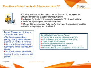 Première solution: vente de futures sur taux CT


                     L’équipementier « achète » des contrats futures (10, par exemple)
                     arrivant à maturité à la date de remboursement
                        A la date de livraison, il emprunte « revend » l’équivalent au taux
                     d’intérêt en vigueur pour racheter ses futures
                        Mieux: Si il a acheté des Futures n’arrivant pas à expiration, il peut les
                     revendre et engranger les bénéfices !

  Future: Engagement à livrer ou
  à recevoir à une date                               Caractéristiques d’un contrat Future:
  d’échéance standardisée                              Est traité sur un marché organisé (le MATIF)
  (expiry), une quantité de sous-                      Les échéances sont standardisées (4 par an)
  jacent à un prix fixé à l’avance                     Taille du contrat standardisé
     Si le prix du sous-jacent est                     Mode de règlement (physical ou cash)
                                                       Mécanisme d’appels de marges
  supérieur à terme: l’acheteur est                    Possibilité de déboucler une position avant échéance
  gagnant
     Si le prix du sous-jacent est
  inférieur à terme: le vendeur est
  gagnant

June 30, 2012                 Les instruments dérivés de taux                                                 5
 