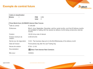 Exemple de contrat future




June 30, 2012        Les instruments dérivés de taux   6
 
