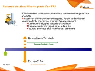 Seconde solution: Mise en place d‘un FRA

                L’équipementier conclut avec une seconde banque un échange de taux
                d’intérêts:
                   Il passe un accord avec une contrepartie, portant sur le notionnel
                correspondant à son premier emprunt. Dans cette accord:
                        La banque s’engage à verser le taux variable
                        L’équipementier s’engage à payer le taux fixe
                        Seule la différence entre les deux taux est versée



                      Banque B paye Tx variable

                               Période d’intérêt = 3 mois




                      Eqt paye Tx fixe
June 30, 2012           Les instruments dérivés de taux                                 7
 