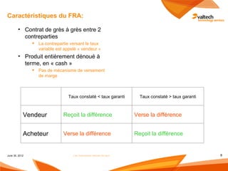 Caractéristiques du FRA:

        • Contrat de grès à grès entre 2
          contreparties
                 La contrepartie versant le taux
                  variable est appelé « vendeur »
        • Produit entièrement dénoué à
          terme, en « cash »
                 Pas de mécanisme de versement
                  de marge



                                 Taux constaté < taux garanti          Taux constaté > taux garanti



            Vendeur            Reçoit la différence                  Verse la différence


            Acheteur           Verse la différence                   Reçoit la différence


June 30, 2012                      Les instruments dérivés de taux                                    8
 