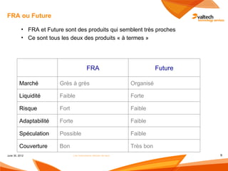 FRA ou Future

           • FRA et Future sont des produits qui semblent très proches
           • Ce sont tous les deux des produits « à termes »




                                            FRA                               Future

         Marché          Grès à grès                               Organisé

         Liquidité       Faible                                    Forte

         Risque          Fort                                      Faible

         Adaptabilité    Forte                                     Faible

         Spéculation     Possible                                  Faible

         Couverture      Bon                                       Très bon
June 30, 2012                    Les instruments dérivés de taux                       9
 