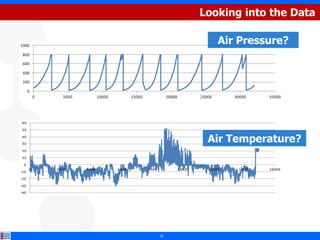Looking into the Data

        Air Pressure?




      Air Temperature?




12
 