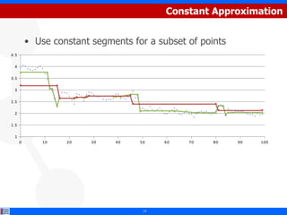 Constant Approximation


          • Use constant segments for a subset of points
4.5

 4

3.5

 3

2.5

 2

1.5

 1
      0       10   20    30   40    50    60   70    80    90   100




                                     17
 