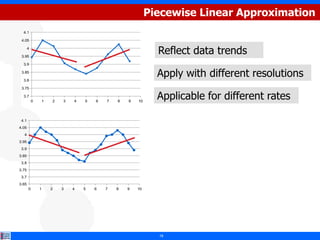 Piecewise Linear Approximation
  4.1

 4.05



 3.95
       4
                                                          Reflect data trends
  3.9

 3.85

  3.8
                                                          Apply with different resolutions
 3.75

  3.7
           0   1   2   3   4   5   6   7   8   9   10
                                                          Applicable for different rates

 4.1
4.05
  4
3.95
 3.9
3.85
 3.8
3.75
 3.7
3.65
       0       1   2   3   4   5   6   7   8   9   10




                                                          18
 