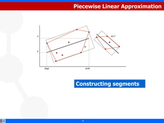 Piecewise Linear Approximation




ri                         hi+1



                   hi

li




     begi           endi




            Constructing segments




              19
 