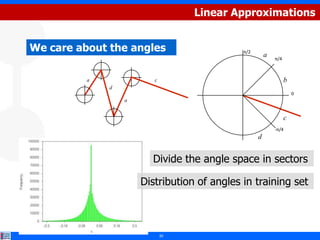 Linear Approximations


We care about the angles                     π/2
                                                       a   π/4



          a              c                                       b
              d
                                                                     0
                  a


                                                                 c
                                                           -π/4
                                                   d


                        Divide the angle space in sectors

                      Distribution of angles in training set



                             20
 