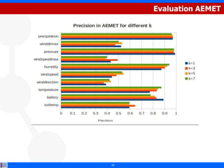 Evaluation AEMET




25
 