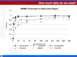 How much data do we need?




31
 