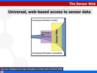 The Sensor Web

Universal, web-based access to sensor data




                    5
 