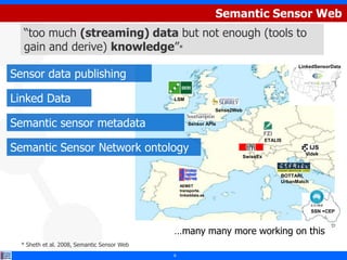Semantic Sensor Web
   “too much (streaming) data but not enough (tools to
   gain and derive) knowledge”*
                                                                                                  LinkedSensorData
Sensor data publishing

Linked Data                                  LSM

                                                                 Sense2Web


Semantic sensor metadata                             Sensor APIs


                                                                                       ETALIS
Semantic Sensor Network ontology                                                                    Videk
                                                                             SwissEx


                                                                                            BOTTARI,
                                                                                            UrbanMatch
                                                 AEMET
                                                 transporte.
                                                 linkeddata.es



                                                                                                         SSN +CEP



                                             …many many more working on this
  * Sheth et al. 2008, Semantic Sensor Web
                                             6
 