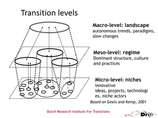 Transition levels
Macro-level: landscape
autonomous trends, paradigms,
slow changes

Meso-level: regime
Dominant structure, culture
and practices

Micro-level: niches
innovative
ideas, projects, technologi
es, niche actors
Based on Geels and Kemp, 2001
Dutch Research Institute For Transitions

 