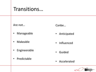Transitions…
Are not…

Canbe…

• Manageable

• Anticipated

• Makeable

• Influenced

• Engineerable
• Predictable

• Guided
• Accelerated

 