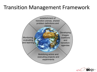 Transition Management Framework
establishment of
transition arenas, shared
problem definitions and
visions
Developing
images
coalitions
and
transitionagendas

Monitoring,
evaluating
and learning

Mobilizing actors and
executing projects and
experiments

 
