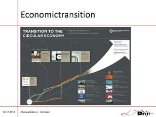 Economictransition

12-12-2013

Afvalwaterketen - fabrieken

 