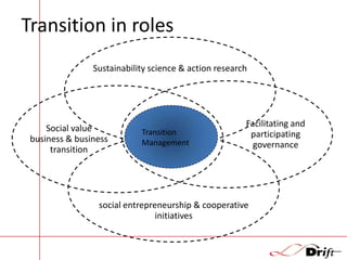 Transition in roles
Sustainability science & action research

Social value
business & business
transition

Transition
Management

Facilitating and
participating
governance

social entrepreneurship & cooperative
initiatives

 